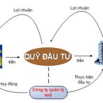 Đăng ký cấp giấy chứng nhận đầu tư