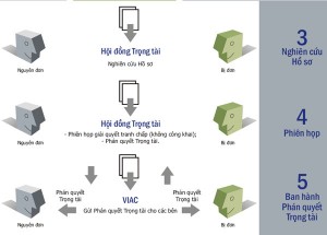 quytrinh2
